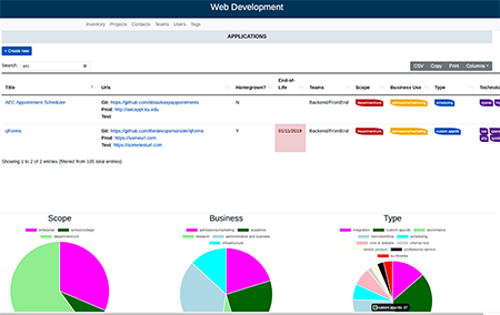 Application Inventory